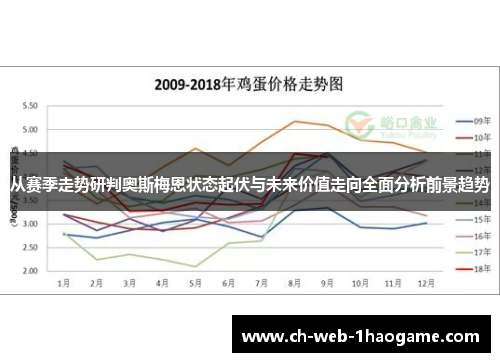 从赛季走势研判奥斯梅恩状态起伏与未来价值走向全面分析前景趋势