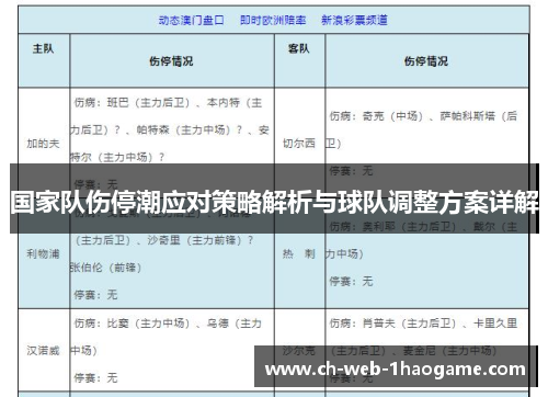 国家队伤停潮应对策略解析与球队调整方案详解
