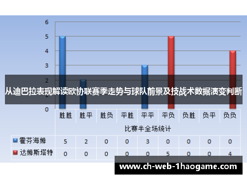 从迪巴拉表现解读欧协联赛季走势与球队前景及技战术数据演变判断